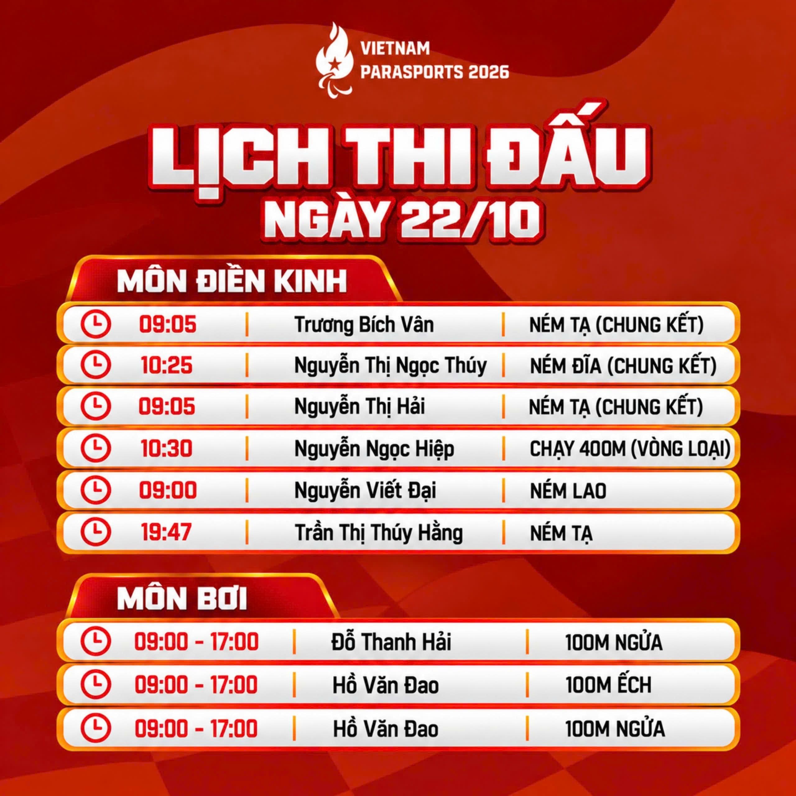 ASIAN Para Games 5: Ngày 22/10, tâm điểm ở môn Bơi, Điền kinh