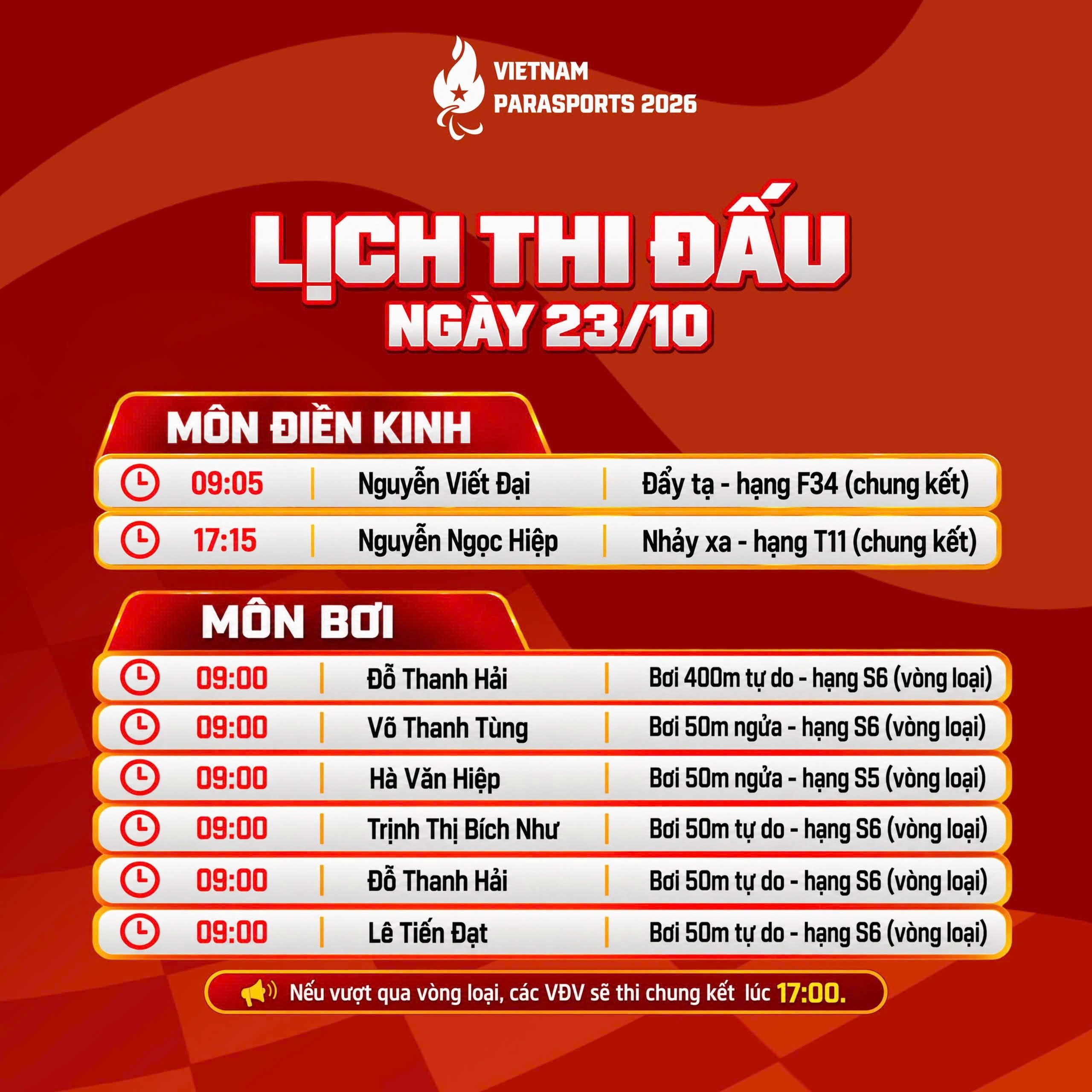 ASIAN Para Games 5: Ngày 23/10, ngày thi đấu cuối của môn Bơi và Điền kinh